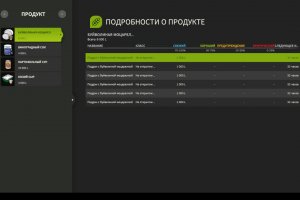 Свежесть продукции 3